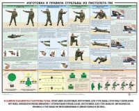 Плакат "Приемы и правила стрельбы из ПМ" - fgospostavki.ru - Балашиха