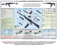 Плакат "5,45-мм автомат Калашникова АК74М" - fgospostavki.ru - Балашиха