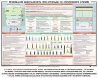 Плакат "Требования безопасности при стрельбе из стрелкового оружия" - fgospostavki.ru - Балашиха