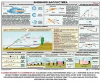 Плакат "Внешняя баллистика" - fgospostavki.ru - Балашиха