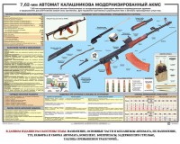 Плакат "7,62-мм автомат Калашникова АКМС" - fgospostavki.ru - Балашиха