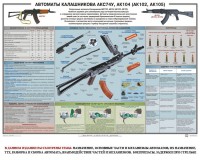 Плакат "Автоматы Калашникова АКС74У, АК104 (АК102, АК105)" - fgospostavki.ru - Балашиха