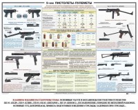 Плакат "9-мм пистолеты-пулеметы" - fgospostavki.ru - Балашиха
