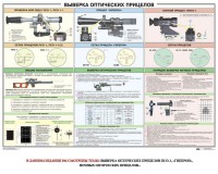 Плакат "Выверка прицелов" - fgospostavki.ru - Балашиха