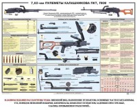 Плакат "7,62-мм пулеметы Калашникова ПКТ, ПКМ" - fgospostavki.ru - Балашиха