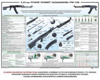 Плакат "5,45-мм ручной пулемет Калашникова РПК74" - fgospostavki.ru - Балашиха