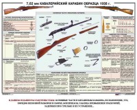 Плакат "7,62-мм кавалерийский карабин образца 1938 г." - fgospostavki.ru - Балашиха