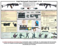 Плакат "Подствольный гранатомет ГП-25" - fgospostavki.ru - Балашиха