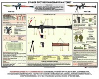 Плакат "Ручной противотанковый гранатомет РПГ" - fgospostavki.ru - Балашиха