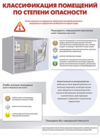 Комплект плакатов "Электробезопасность на объекте" - fgospostavki.ru - Балашиха