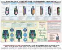 Плакат "40-мм выстрелы к подствольным и специальным гранатометам" - fgospostavki.ru - Балашиха