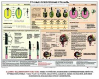 Плакат "Ручные осколочные гранаты" - fgospostavki.ru - Балашиха