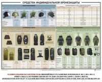 Плакат "Средства индивидуальной бронезащиты" - fgospostavki.ru - Балашиха