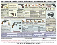 Плакат "Оружие ударно-травматического действия" - fgospostavki.ru - Балашиха