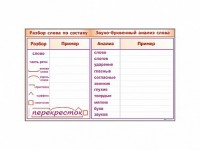 Фрагмент демонстрационный маркерный "Звуко-буквенный анализ слова" - fgospostavki.ru - Балашиха