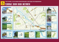 Таблица демонстрационная "Условные знаки плана местности" (винил 70*100) - fgospostavki.ru - Балашиха