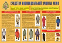 Плакат "Средства индивидуальной защиты кожи" - fgospostavki.ru - Балашиха