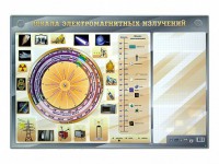 Интерактивный маркерный стенд "Шкала электромагнитных излучений" - fgospostavki.ru - Балашиха