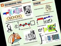Комплект таблиц "Электромагнитные колебания и волны" (6 таблиц, формат А1, ламинированные) - fgospostavki.ru - Балашиха