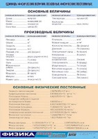 Таблица демонстрационная "Единицы физических величин. Основные физические постоянные" (винил 100*140) - fgospostavki.ru - Балашиха