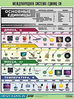 Таблица демонстрационная "Международная система единиц СИ" (винил 70х100) - fgospostavki.ru - Балашиха