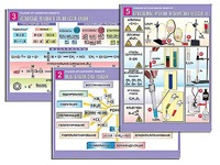 Комплект таблиц по органической химии "Реакции органических веществ" (6 таблиц, формат А1, ламинированные) - fgospostavki.ru - Балашиха
