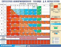 Справочно-информационная таблица Д. И. Менделеева (160х120) - fgospostavki.ru - Балашиха