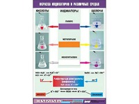 Таблица демонстрационная "Окраска индикаторов в различных средах" (винил 70x100) - fgospostavki.ru - Балашиха