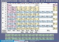 Таблица демонстрационная "Периодическая система элементов Д. И. Менделеева" (винил 100х140) - fgospostavki.ru - Балашиха