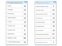 Комплект карточек (10)  "Обучающий калейдоскоп. Умножение на 3, 4 и 6" - fgospostavki.ru - Балашиха