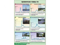 Таблица демонстрационная "Гидрологические режимы рек" (винил 70*100) - fgospostavki.ru - Балашиха