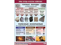 Таблица демонстрационная "Горные породы и полезные ископаемые" (винил 100*140) - fgospostavki.ru - Балашиха