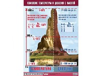 Таблица демонстрационная "Изменение температуры и давления с высотой" (винил 100*140) - fgospostavki.ru - Балашиха
