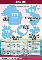 Таблица демонстрационная "Океаны Земли" (винил 70*100) - fgospostavki.ru - Балашиха