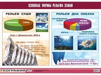 Таблица демонстрационная "Основные формы рельефа Земли" (винил 70*100) - fgospostavki.ru - Балашиха