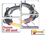 Модель-аппликация "Термоядерный синтез" (ламинированная) - fgospostavki.ru - Балашиха