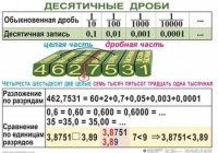 Комплект таблиц. Математика 5 класс - fgospostavki.ru - Балашиха