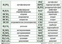 Справочные таблицы для кабинета химии (комплект 19 таблиц и 32 раздаточных карточек) - fgospostavki.ru - Балашиха