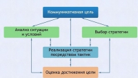 Интерактивные курсы. Русский язык 11 класс . Базовый. - fgospostavki.ru - Балашиха