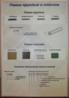 Планшет "Ремни плоские и круглые" - fgospostavki.ru - Балашиха