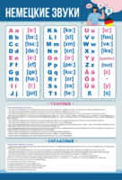 Стенд "Немецкий алфавит с транскрипцией" - fgospostavki.ru - Балашиха