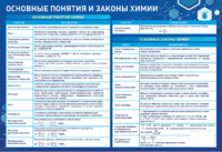 Стенд "Основные понятия и законы химии" - fgospostavki.ru - Балашиха