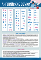 Стенд "Английский алфавит с транскрипцией" - fgospostavki.ru - Балашиха