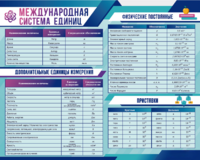 Стенд "Международная система единиц. Физические постоянные. Приставки" - fgospostavki.ru - Балашиха