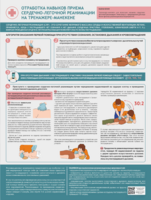 Стенд "Отработка приемов сердечно-легочной реанимации на тренажере-манекене" - fgospostavki.ru - Балашиха