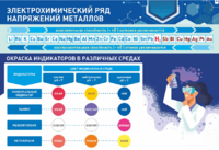Стенд "Электрохимический ряд и окраска индикаторов в различных средах" - fgospostavki.ru - Балашиха