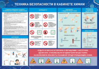 Стенд-уголок "Техника безопасности на уроках химии" - fgospostavki.ru - Балашиха