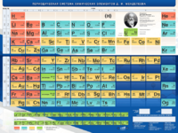 Стенд "Периодическая система химических элементов Д.И. Менделеева" - fgospostavki.ru - Балашиха