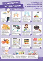 Стенд "Санитарно-гигиенические требования" - fgospostavki.ru - Балашиха