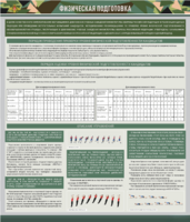 Стенд "Физическая подготовка" - fgospostavki.ru - Балашиха